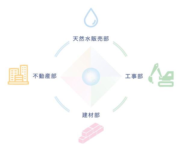 株式会社 妙見水の事業内容プクトグラム | 天然水販売事業（山など不動産購入含む）| 不動産コンサルタント業務(山などの土地開発、工事の請負、掘削)| 輸入建材(石材)の販売事業