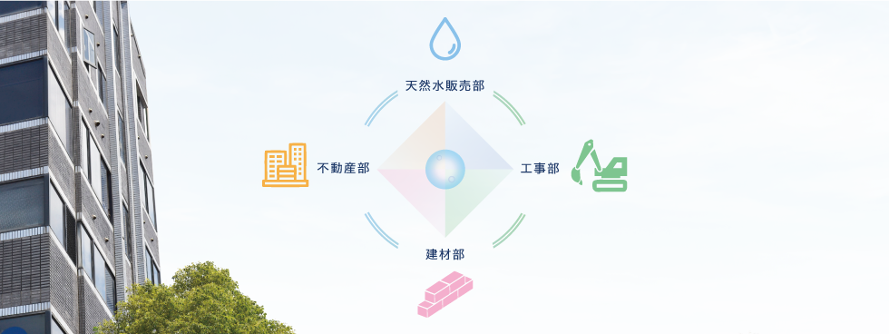 株式会社 妙見水 | 天然水販売事業（山など不動産購入含む）| 不動産コンサルタント業務(山などの土地開発、工事の請負、掘削)| 輸入建材(石材)の販売 | メインイメージ01