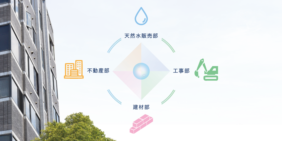 株式会社 妙見水 | 天然水販売事業（山など不動産購入含む）| 不動産コンサルタント業務(山などの土地開発、工事の請負、掘削)| 輸入建材(石材)の販売 | メインイメージ01